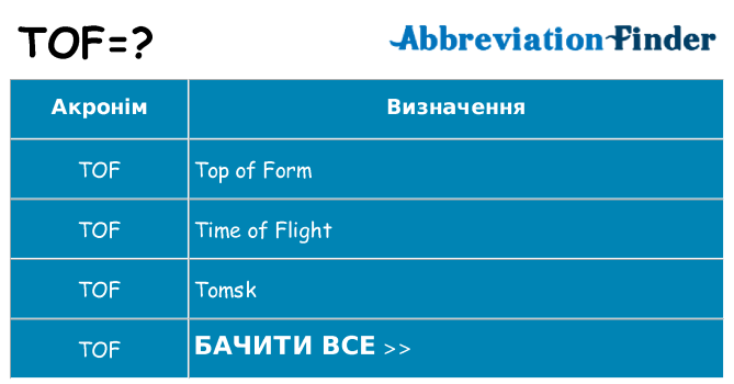 Що tof означають