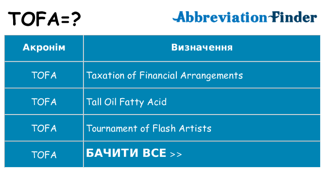 Що tofa означають