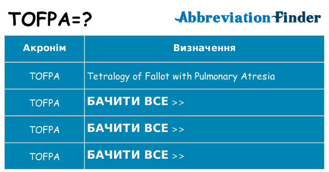 Що tofpa означають