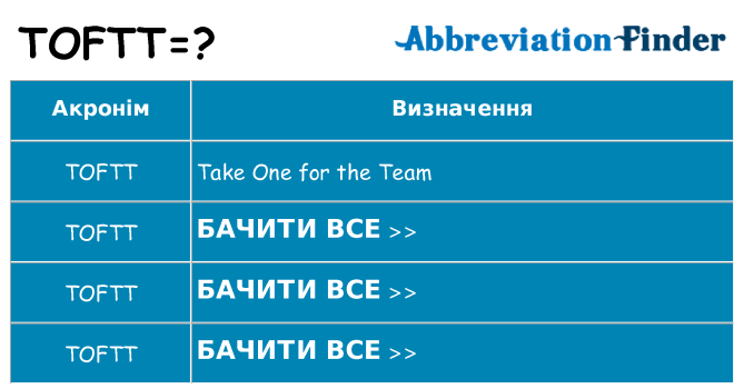 Що toftt означають
