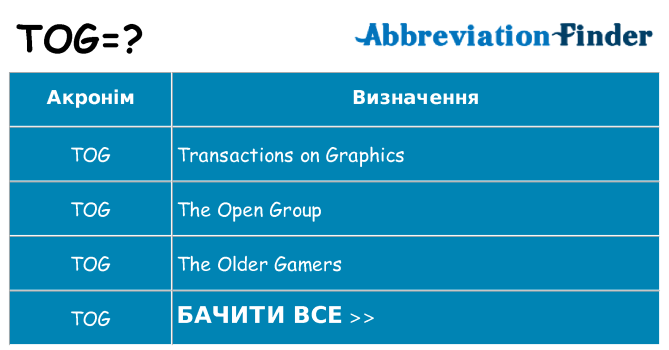 Що tog означають
