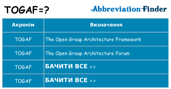 Що togaf означають