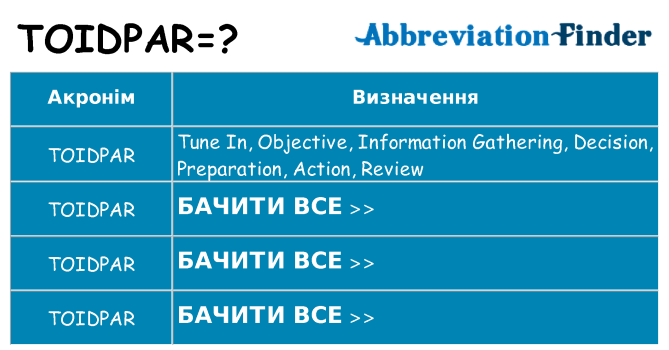 Що toidpar означають