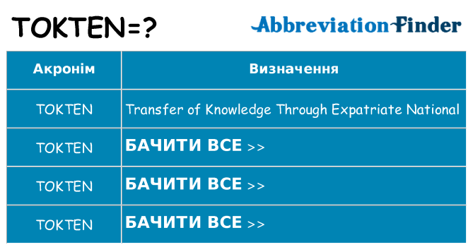 Що tokten означають
