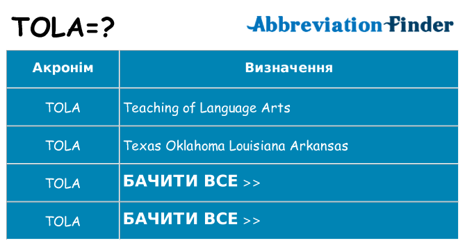 Що tola означають