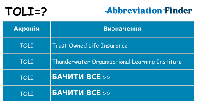 Що toli означають