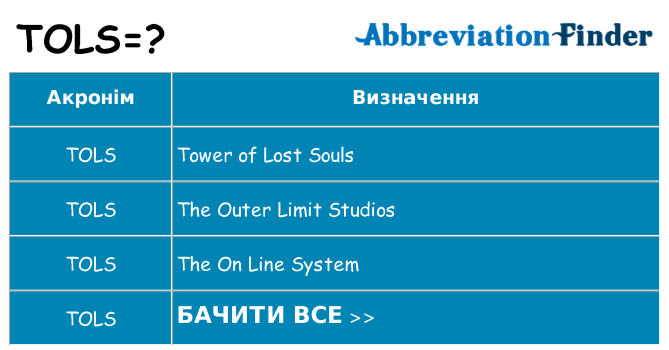 Що tols означають