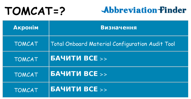 Що tomcat означають