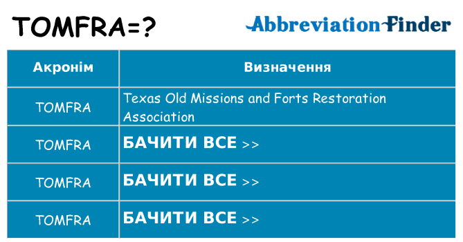 Що tomfra означають