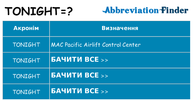 Що tonight означають