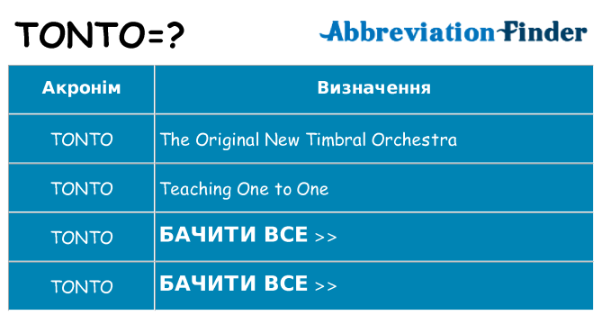 Що tonto означають