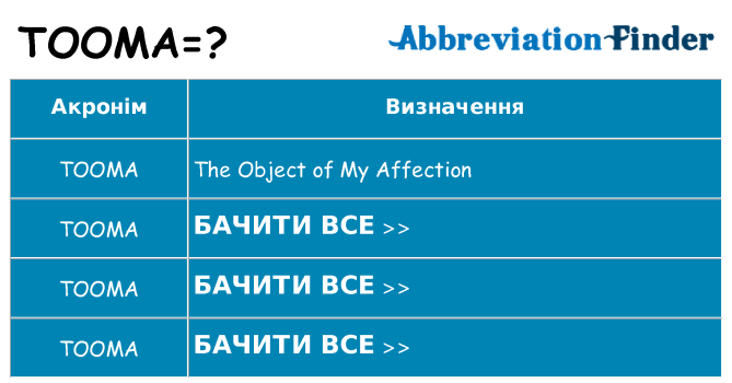 Що tooma означають