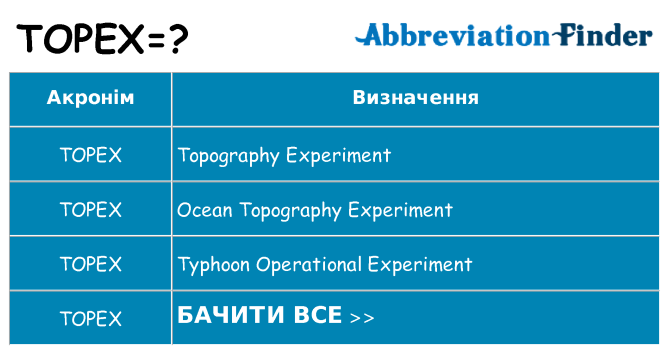 Що topex означають