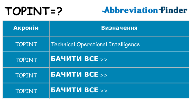 Що topint означають
