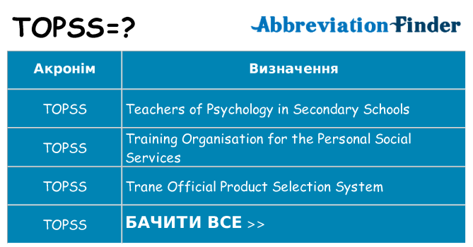 Що topss означають