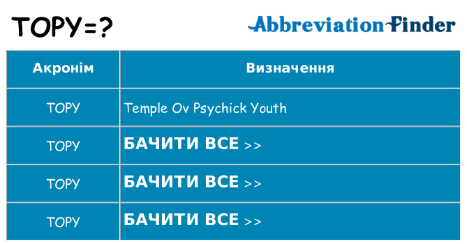 Що topy означають