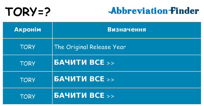 Що tory означають
