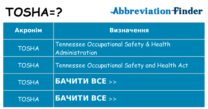 Що tosha означають