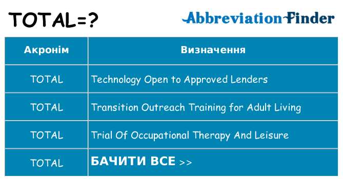 Що total означають