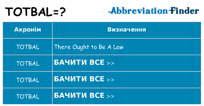 Що totbal означають