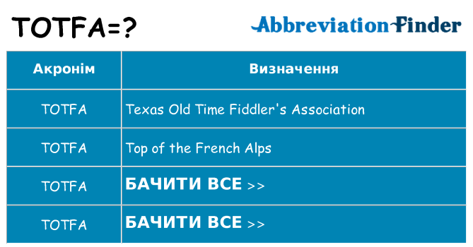 Що totfa означають