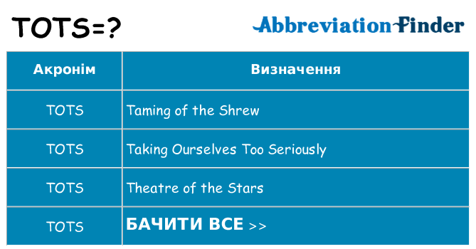 Що tots означають