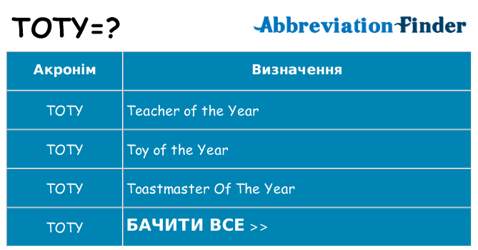 Що toty означають