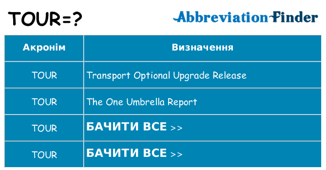 Що tour означають