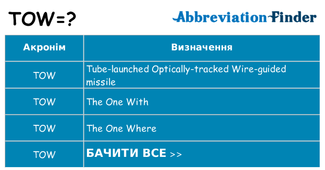 Що tow означають