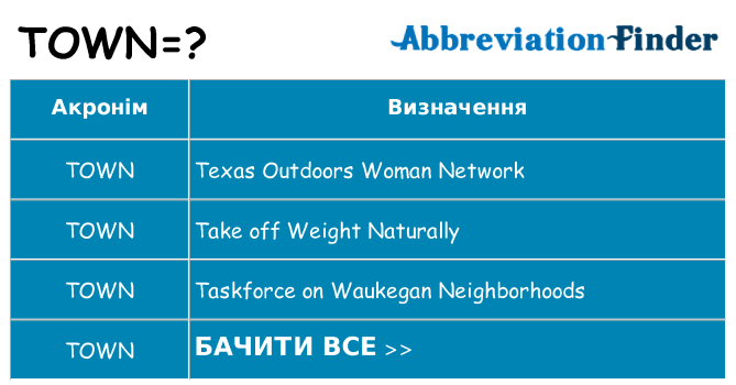 Що town означають