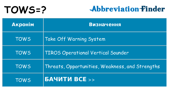 Що tows означають