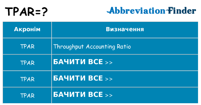 Що tpar означають