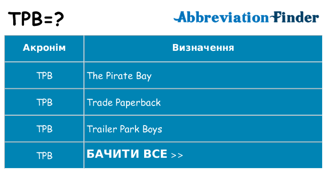 Що tpb означають