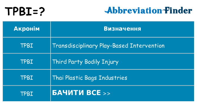 Що tpbi означають