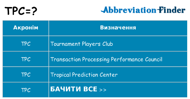 Що tpc означають