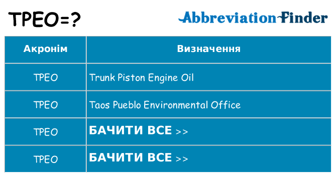 Що tpeo означають