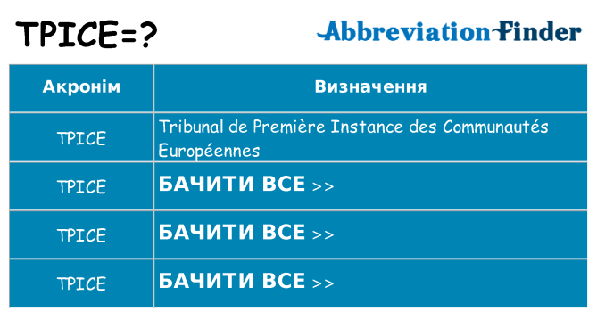 Що tpice означають