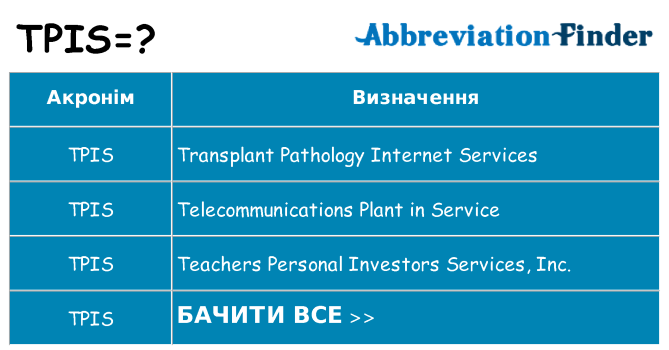 Що tpis означають