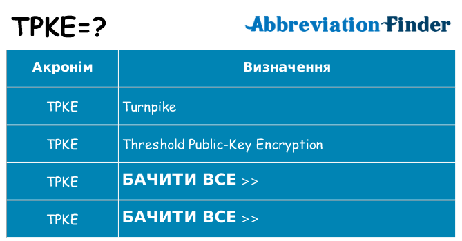 Що tpke означають