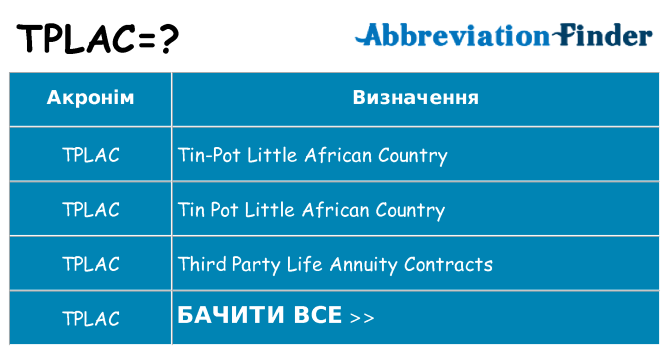 Що tplac означають