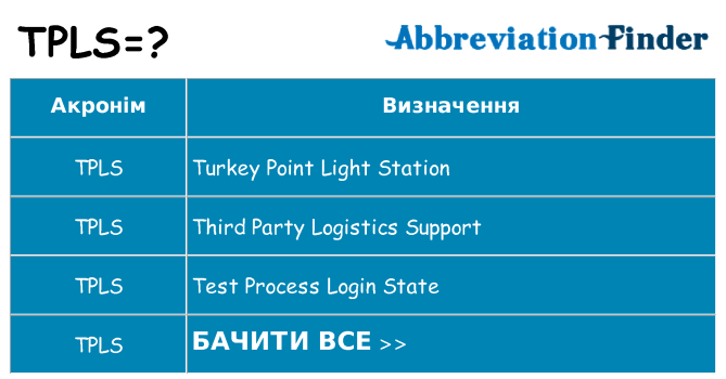 Що tpls означають