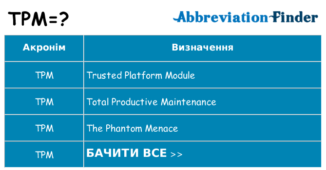 Що tpm означають