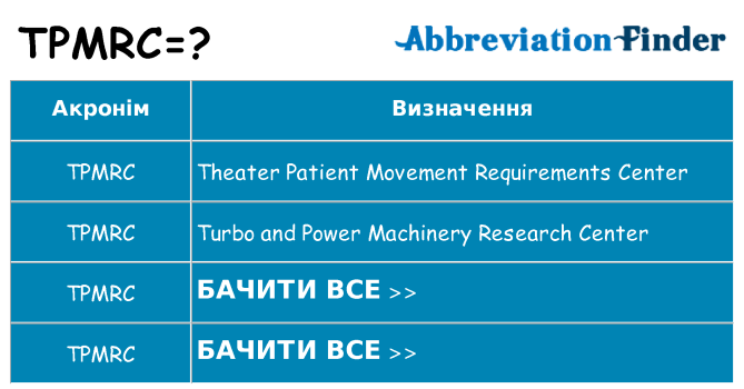 Що tpmrc означають