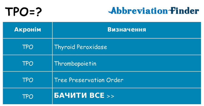 Що tpo означають