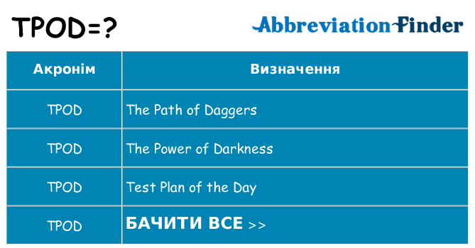 Що tpod означають