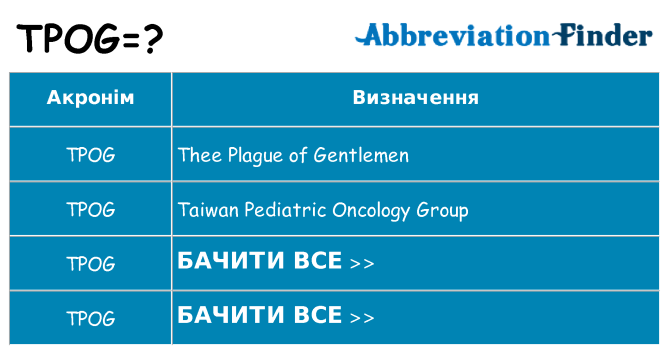 Що tpog означають