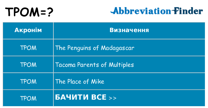 Що tpom означають