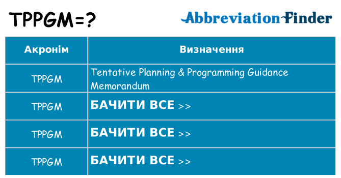 Що tppgm означають