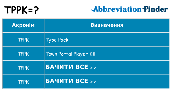 Що tppk означають