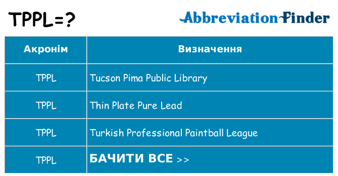 Що tppl означають